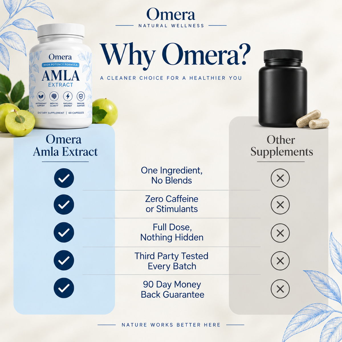 Omera's Amla Extract