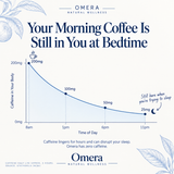Omera's Amla Extract