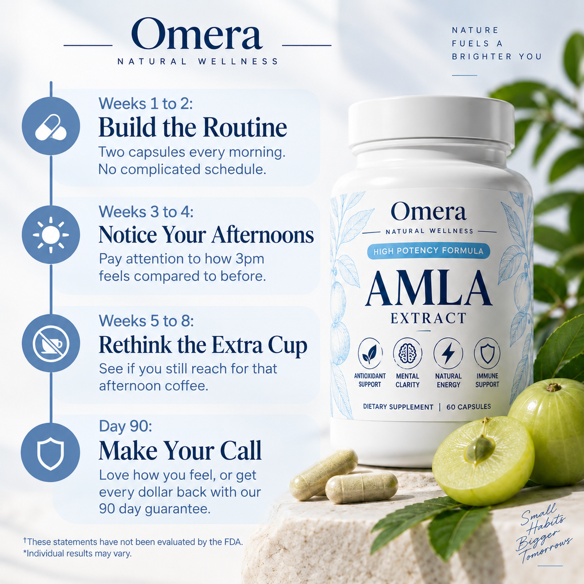 Omera's Amla Extract